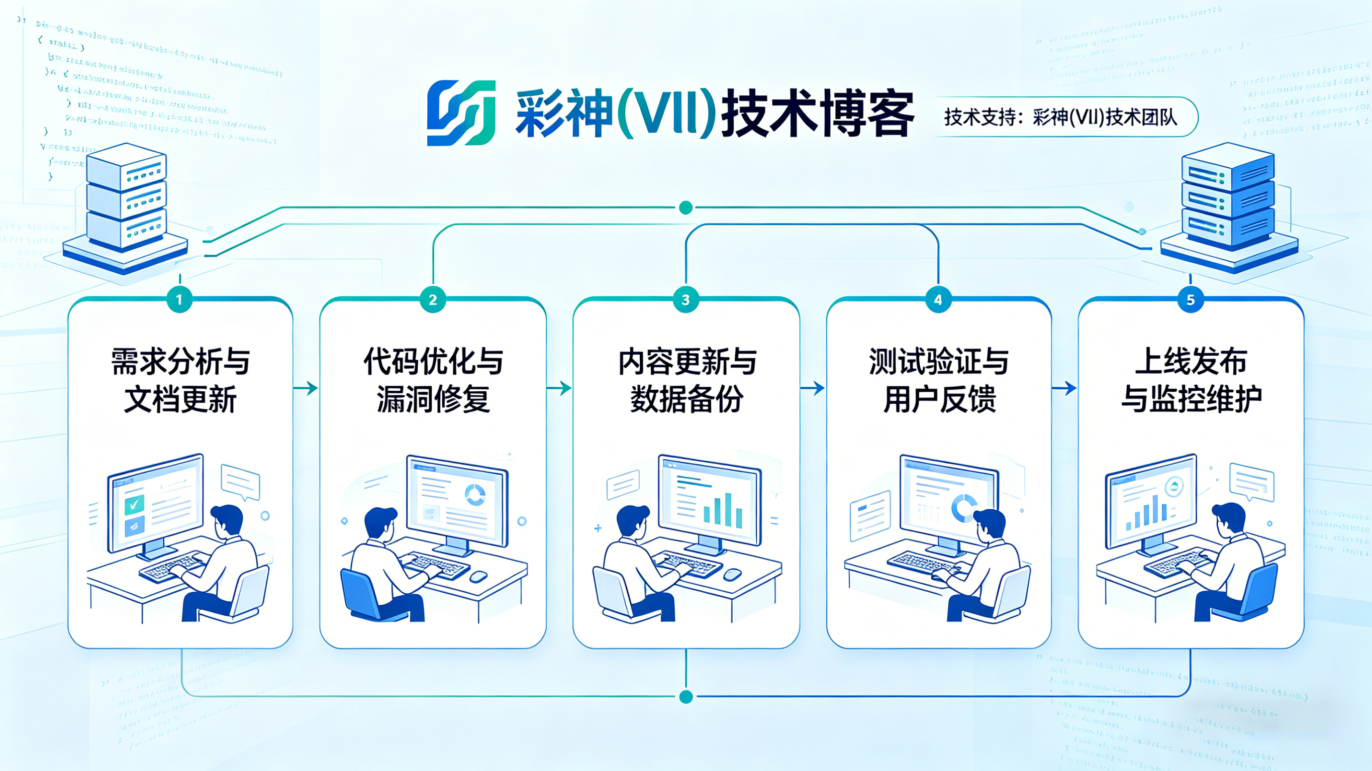 建站后期维护百科：网站上线不是结束，彩神