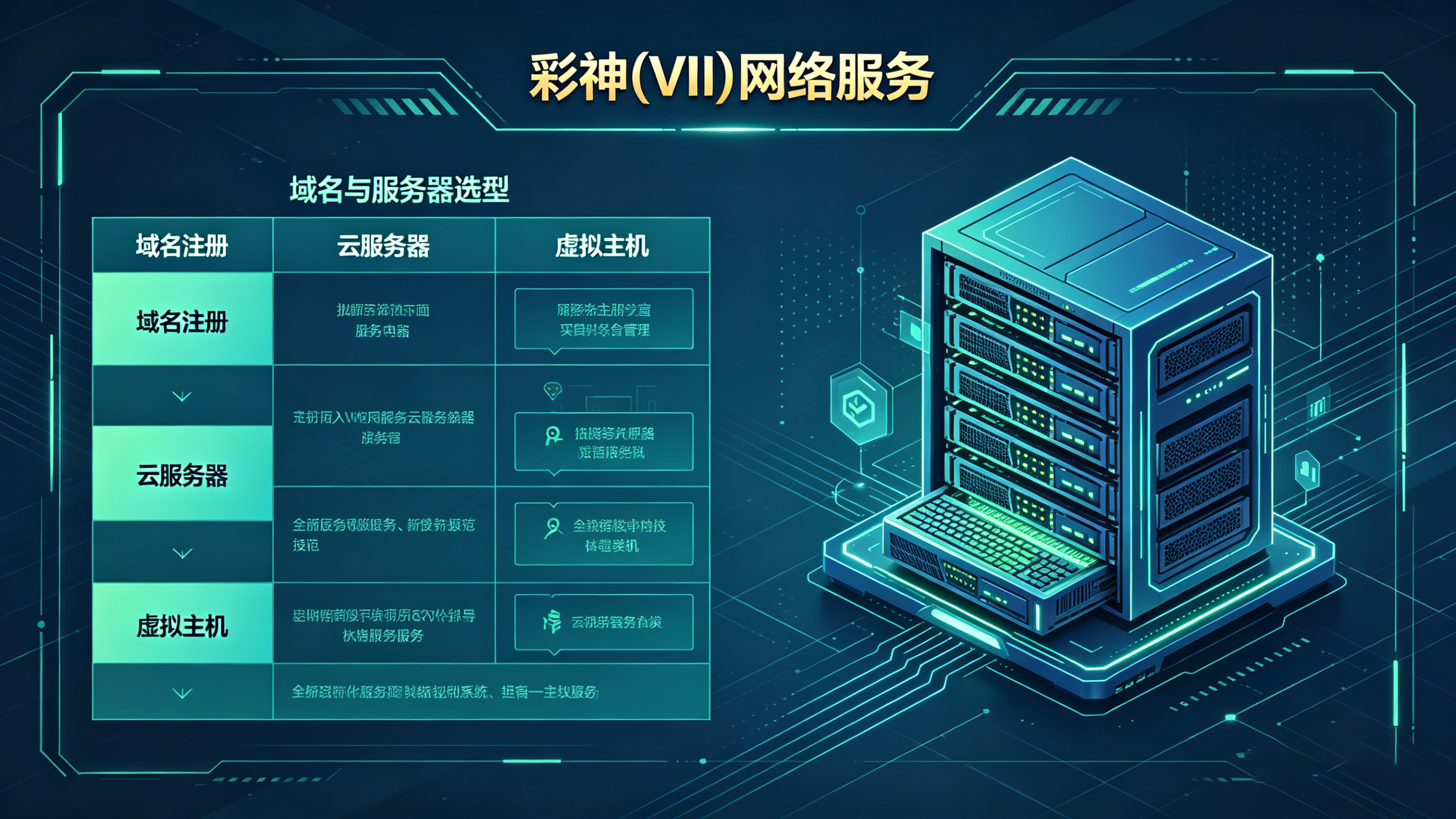 彩神 (Vll) 网络服务：域名与服务器
