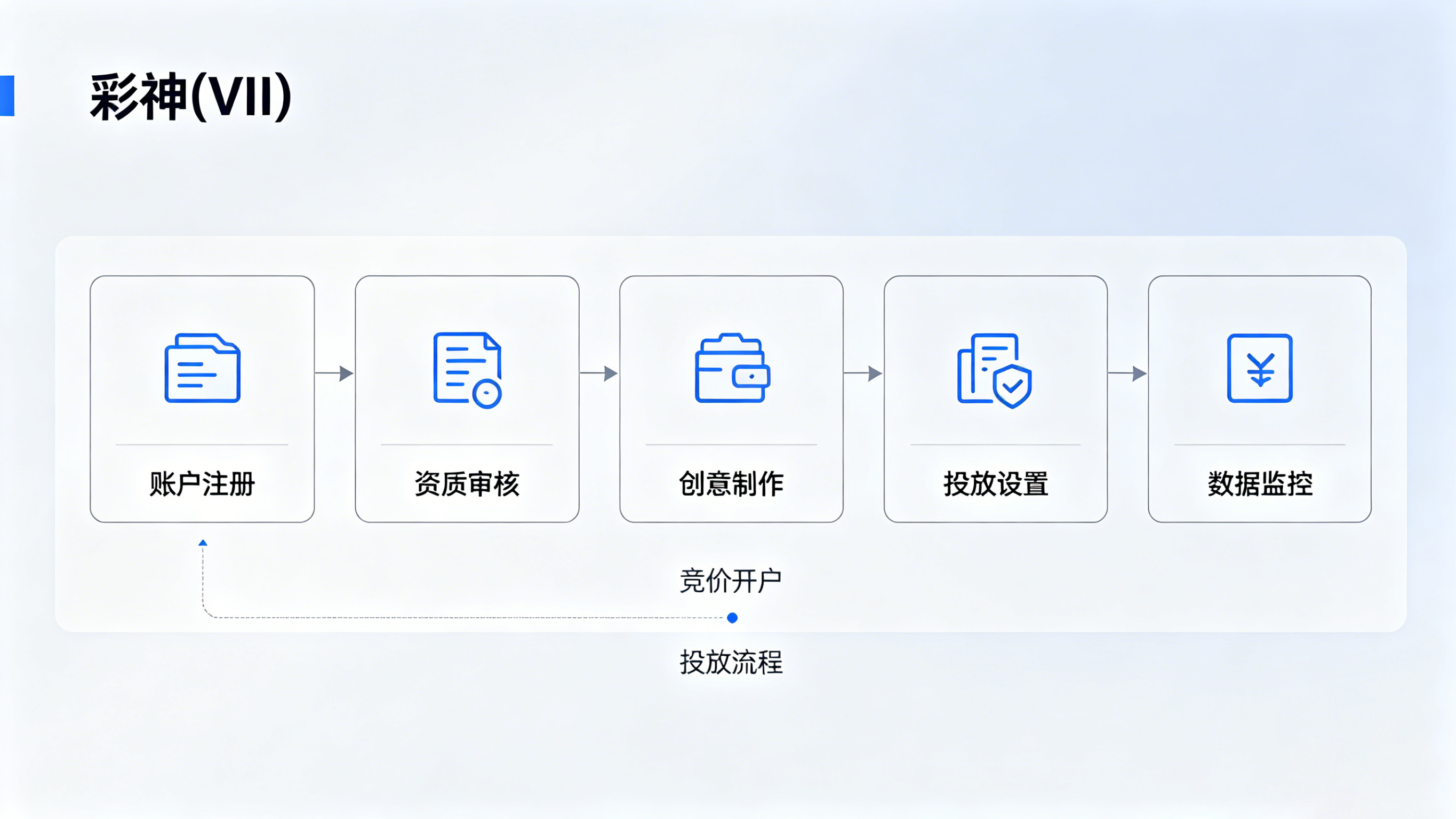 彩神 (Vll) 竞价推广：新手入门必看